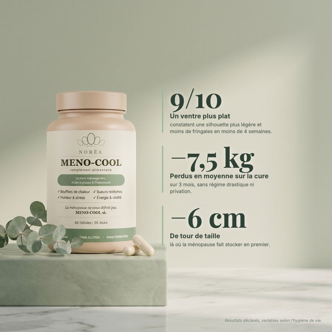 Resultats Meno-Cool : 9 sur 10 ventre plus plat, -7,5 kg en moyenne, -6 cm de tour de taille